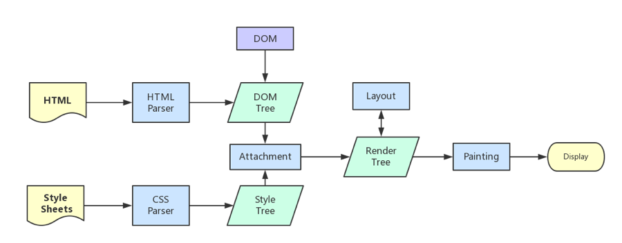 dns_cache